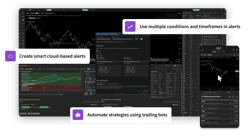 Sophisticated Trade Timing & Strategy Execution Tools