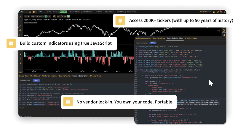 Sophisticated Trade Timing & Strategy Execution Tools