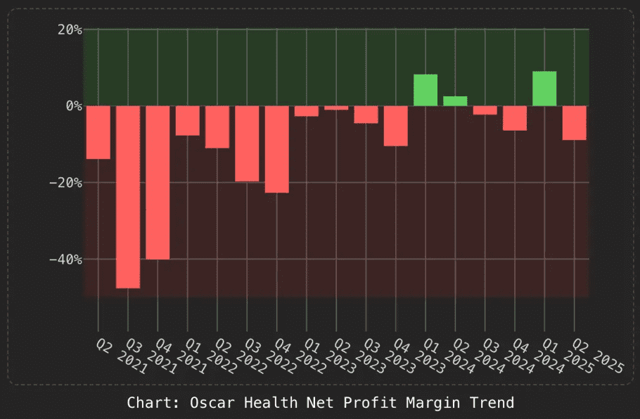 Oscar Health chart
