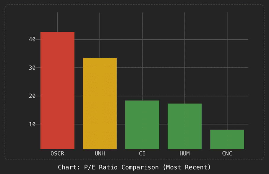 Ratio comparison