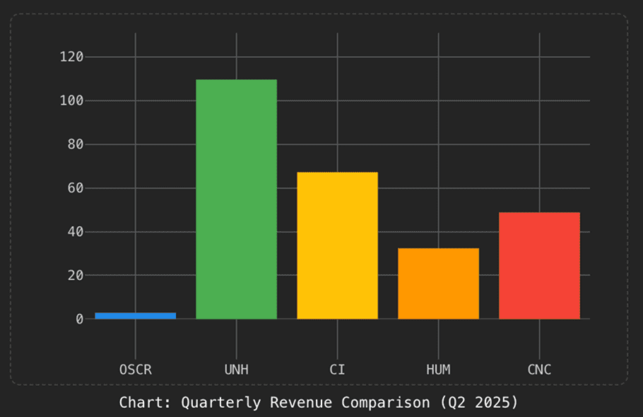 Quarter revenue comparison