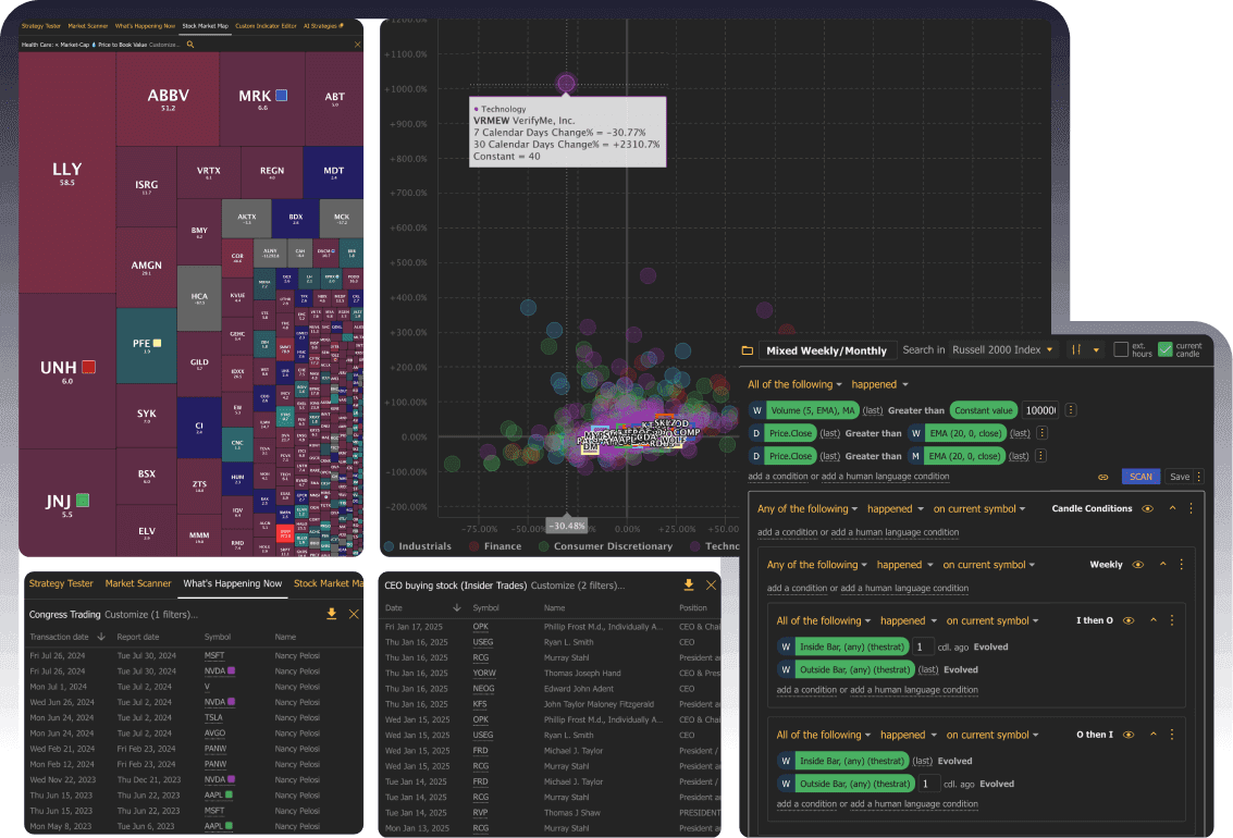Scan for real-time chart patterns
